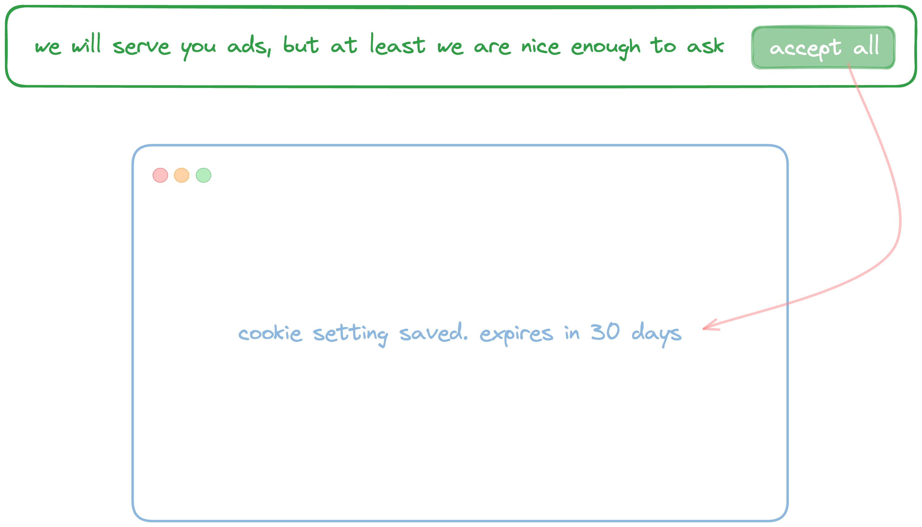 Cookie banner visual concept 2